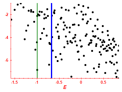 Strength function log